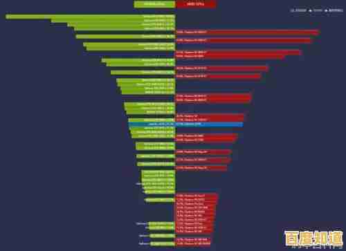 最新移动显卡天梯榜单发布：精准对比性能，轻松选对高性能移动显卡！