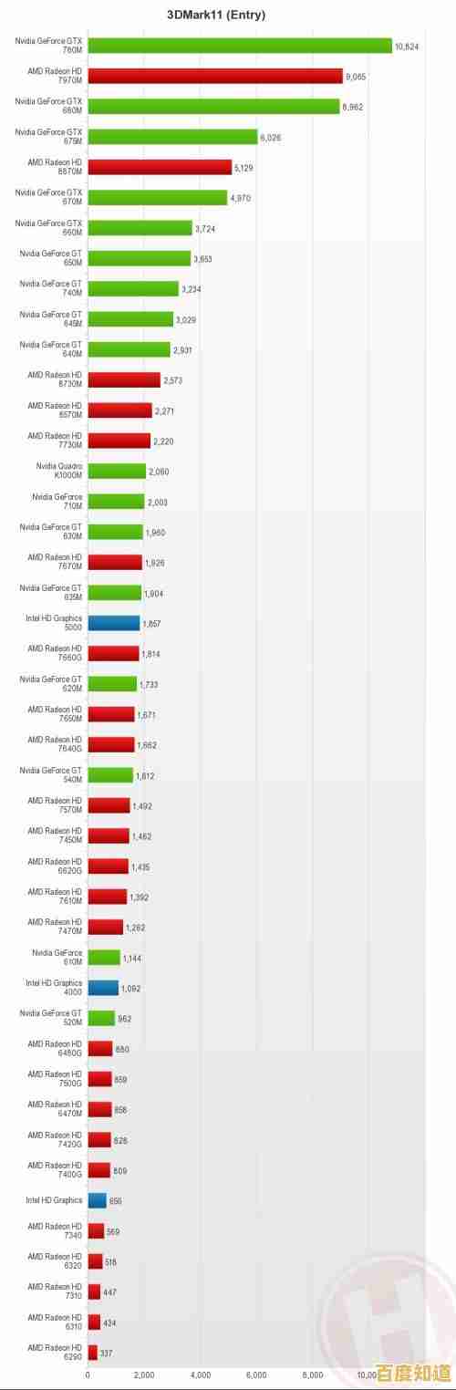 最新移动显卡天梯榜单发布：精准对比性能，轻松选对高性能移动显卡！