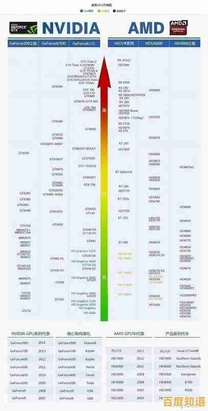 显卡性能天梯图全新发布:全方位对比主流型号,帮你精准挑选高性价比显卡! 显卡性能天梯图全新发布:全方位对比主流型号,帮你精准挑选高性价比显卡!