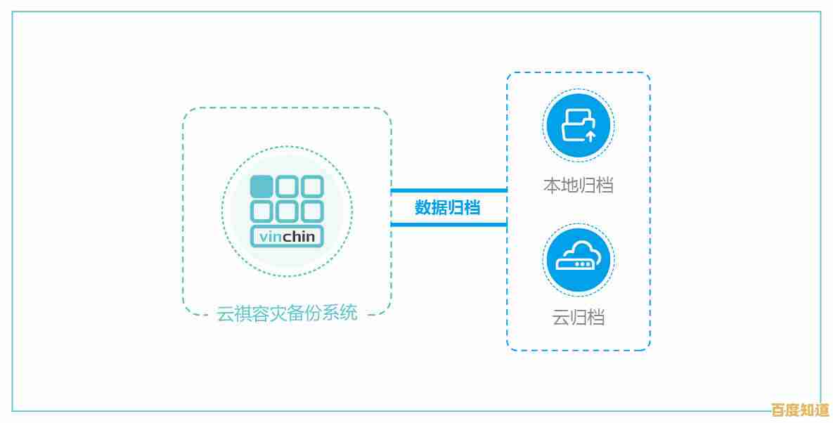高效数据备份方案:全面加密存储您的移动设备内容,支持实时自动上传