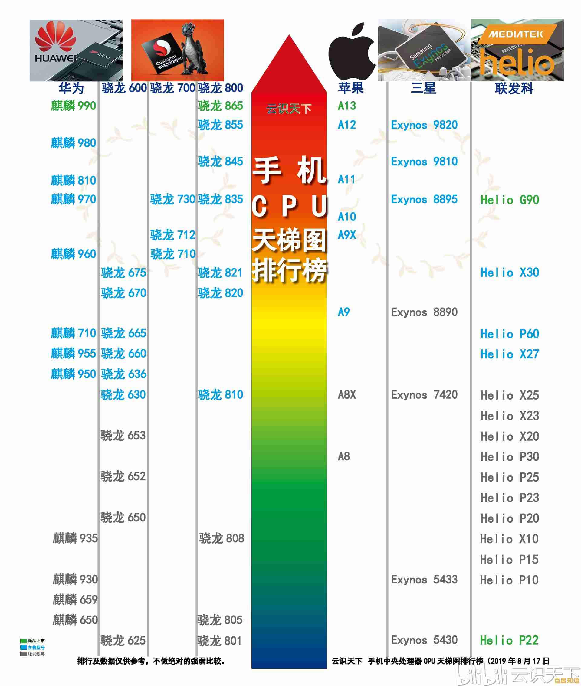全面解读2019手机GPU天梯图:显卡性能对比与选购指南