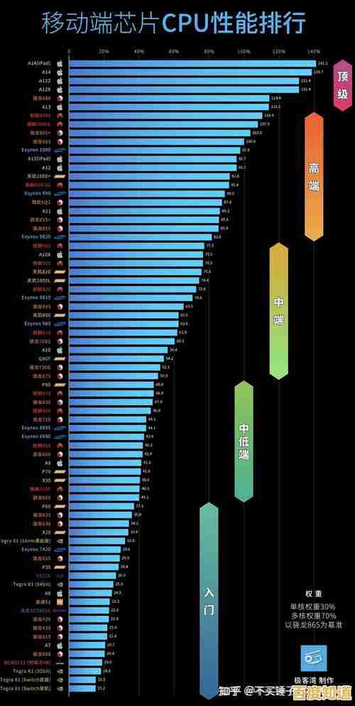2025年内存天梯图权威发布：装机之家带你精准选购高性能内存条