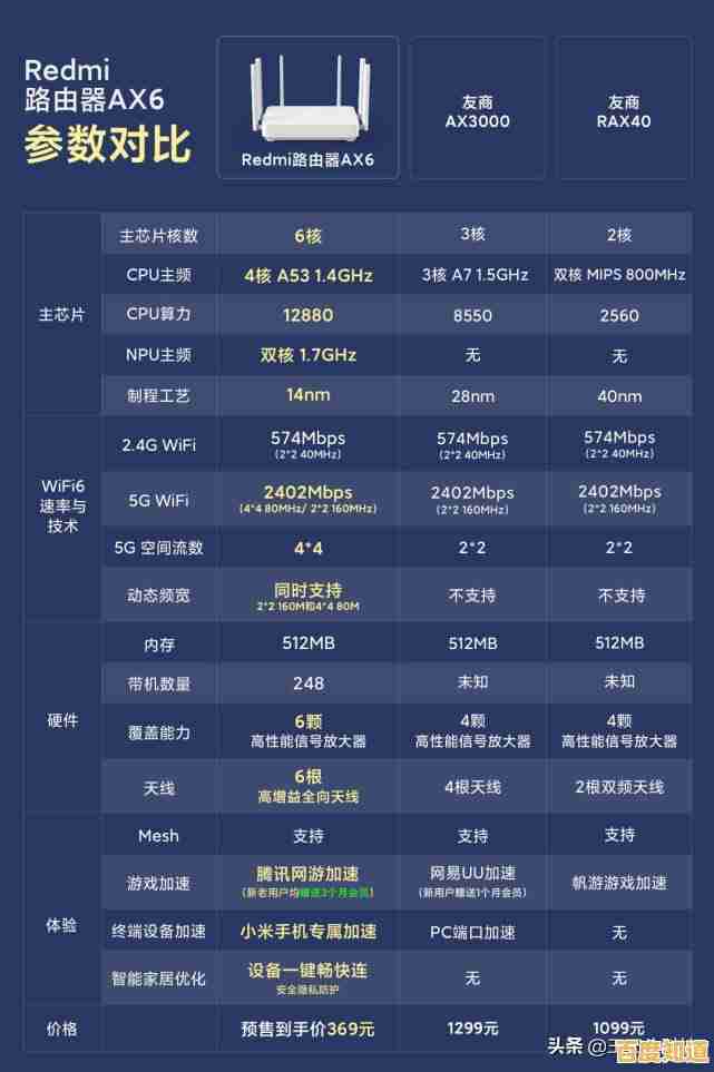 显示芯片天梯图全解析:主流品牌性能对比与选购指南 显示芯片天梯图全解析:主流品牌性能对比与选购指南