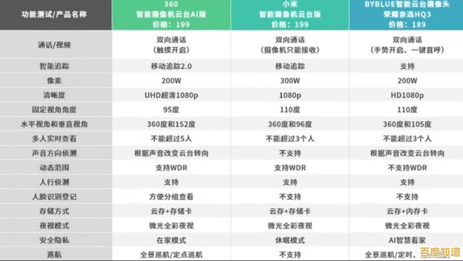 最新APSC相机排名天梯,助你精准挑选理想机型不再纠结! 最新APSC相机排名天梯,助你精准挑选理想机型不再纠结!