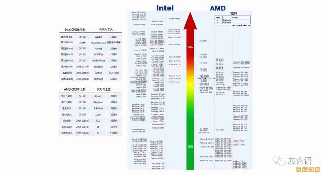 最新儿童手表芯片天梯图解析:让孩子高效学习与时间管理兼得! 最新儿童手表芯片天梯图解析:让孩子高效学习与时间管理兼得!