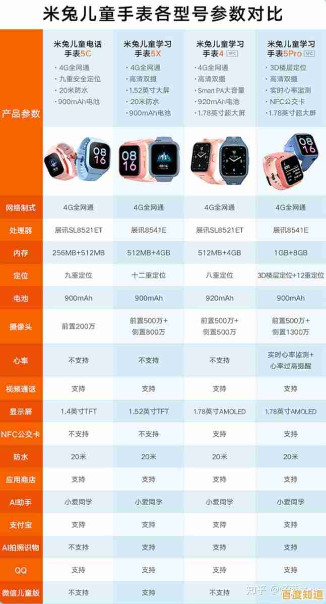 最新儿童手表芯片天梯图解析:让孩子高效学习与时间管理兼得! 最新儿童手表芯片天梯图解析:让孩子高效学习与时间管理兼得!