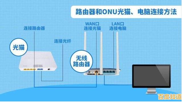 路由器密码重置指南：忘记密码后的快速恢复与安全设置方法