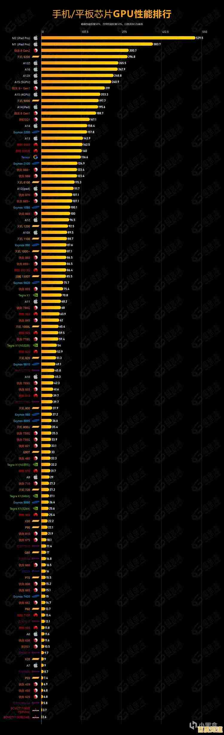 探索移动设备图形性能巅峰:手机GPU天梯图全解析 探索移动设备图形性能巅峰:手机GPU天梯图全解析