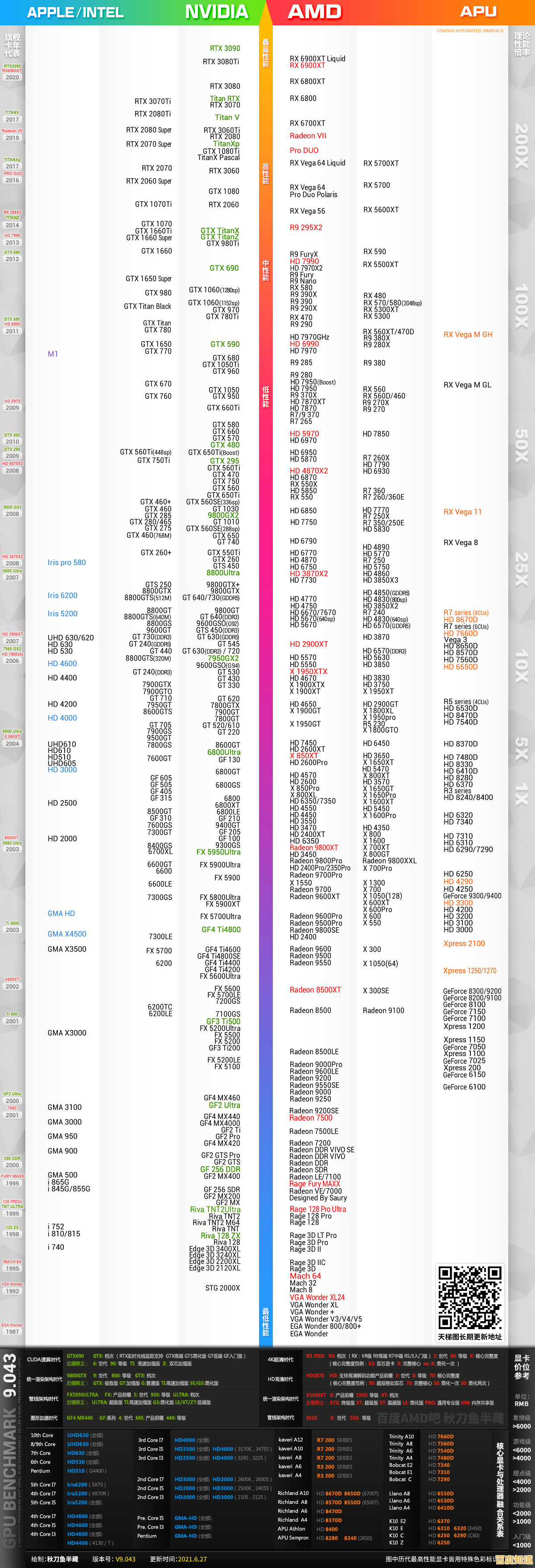 电脑CPU天梯图查询方法：轻松掌握处理器性能对比