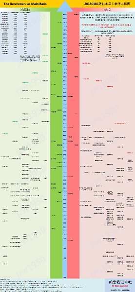穿越回三年前的显卡天梯图：谁曾登顶最强显卡宝座？