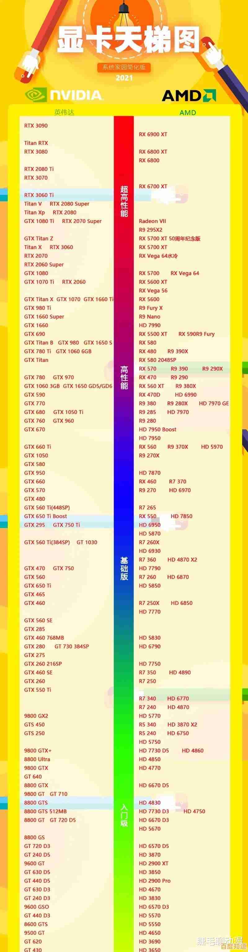 穿越回三年前的显卡天梯图：谁曾登顶最强显卡宝座？