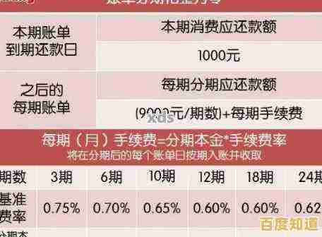 避免花呗逾期：实用还款策略与费用节省全解析