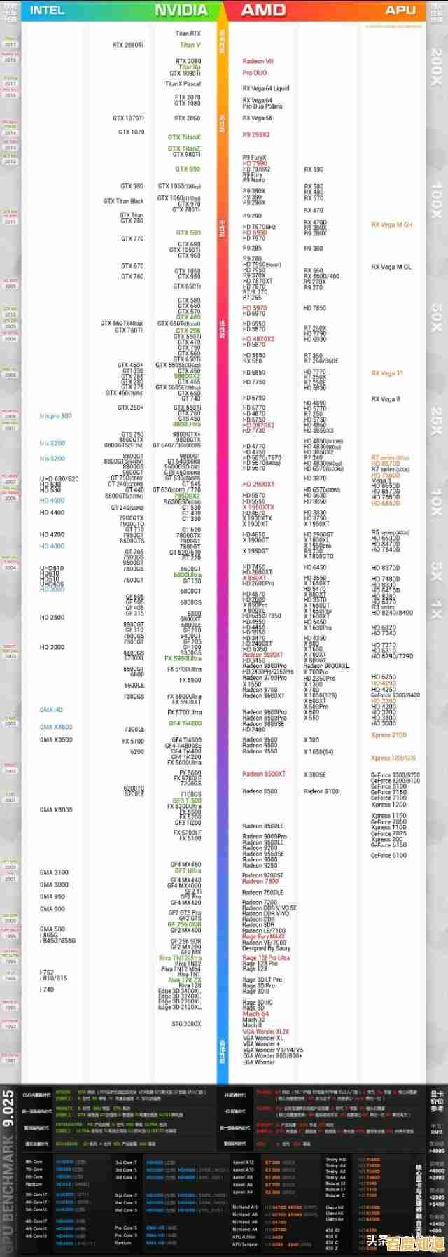游戏与图形性能提升指南:移动及桌面显卡天梯图全面解析 游戏与图形性能提升指南:移动及桌面显卡天梯图全面解析