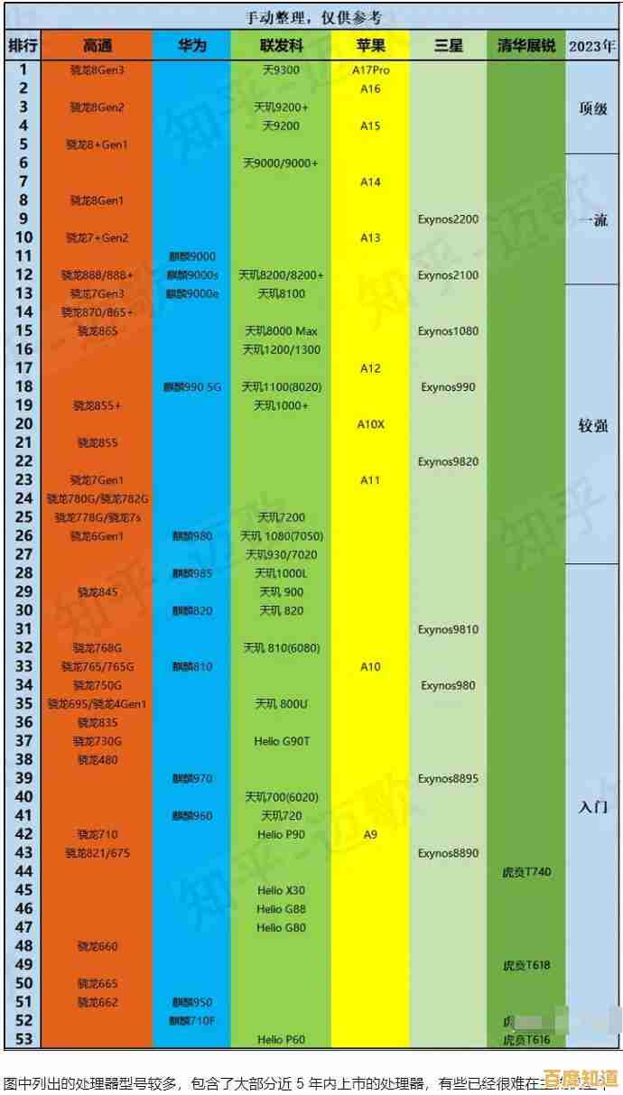 最新手机GPU天梯图发布：直观对比各型号图形性能，购机必备参考