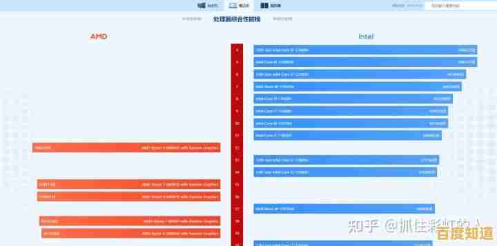 掌握鲁大师内存天梯图,精准选择内存条,释放电脑潜在性能!