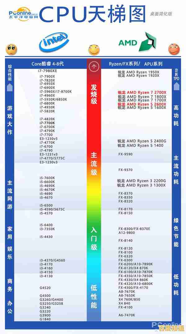探秘真空处理器:天梯图性能排名全解析 探秘真空处理器:天梯图性能排名全解析