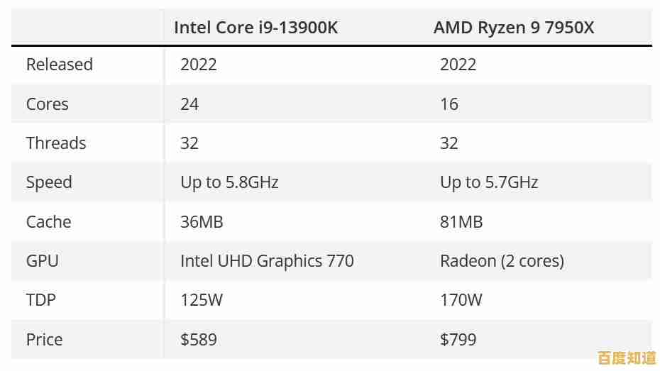 AMD处理器集成显卡性能天梯榜:全面解析核显层级与排名对比 AMD处理器集成显卡性能天梯榜:全面解析核显层级与排名对比