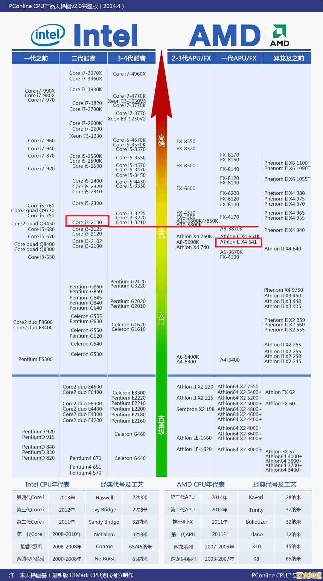 移动显卡性能终极排行:2023年笔记本显卡天梯图及深度解析 移动显卡性能终极排行:2023年笔记本显卡天梯图及深度解析