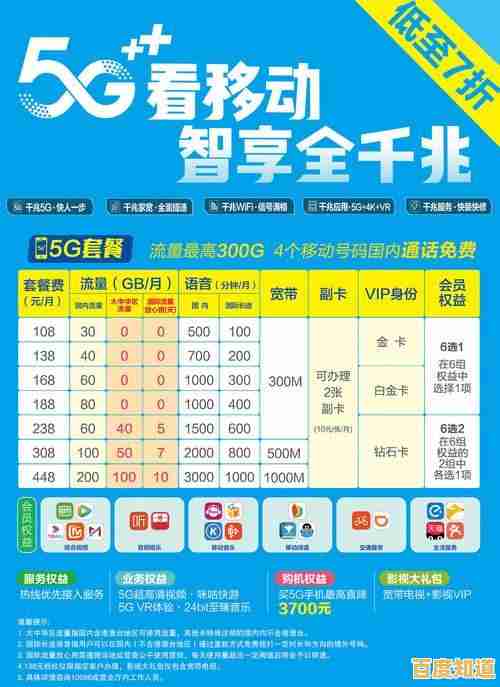 手机流量套餐升级：极速上网体验，让网络世界触手可及！