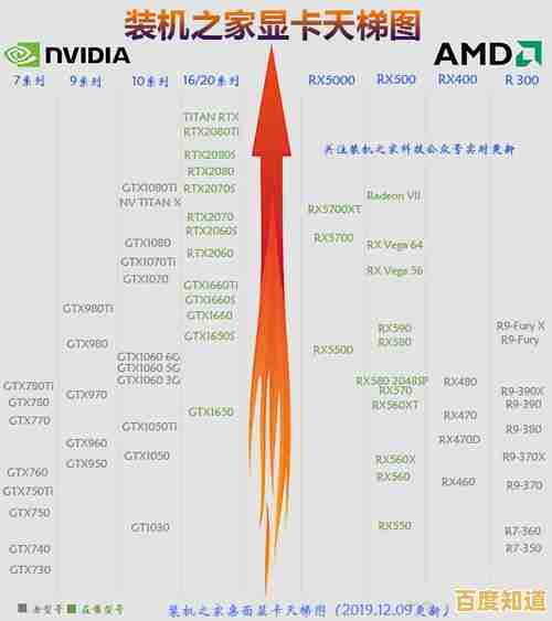 借助显卡天梯图挑选理想绘图工具，释放创意潜能与视觉表现力