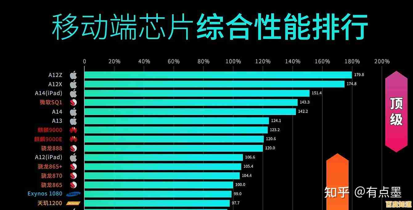 新一代移动平台性能天梯图发布:多维度解析芯片能效与跑分 新一代移动平台性能天梯图发布:多维度解析芯片能效与跑分
