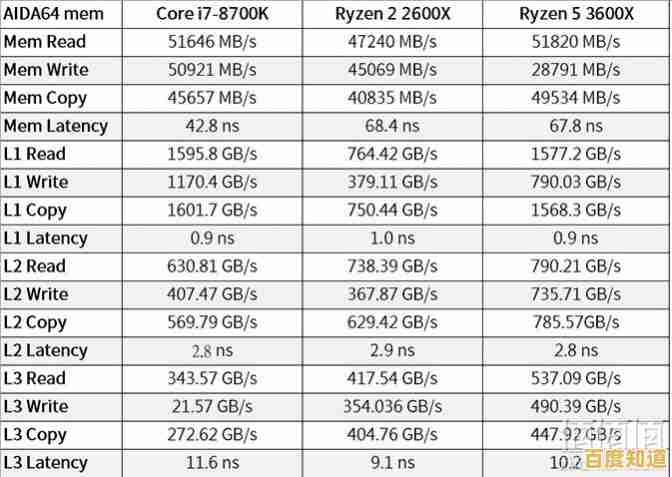 AMD Ryzen 5 CPU天梯指南：精准挑选高性能处理器的实用宝典