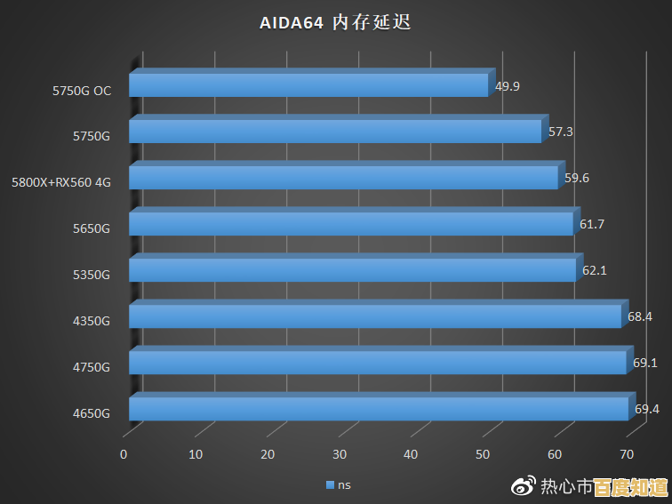 AMD Ryzen 5 CPU天梯指南：精准挑选高性能处理器的实用宝典