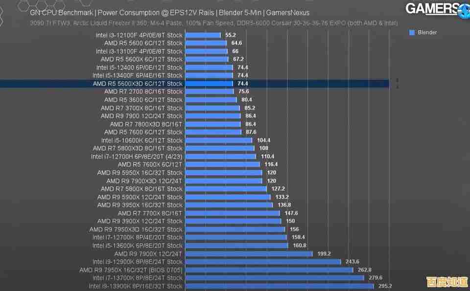 AMD Ryzen 5 CPU天梯指南：精准挑选高性能处理器的实用宝典