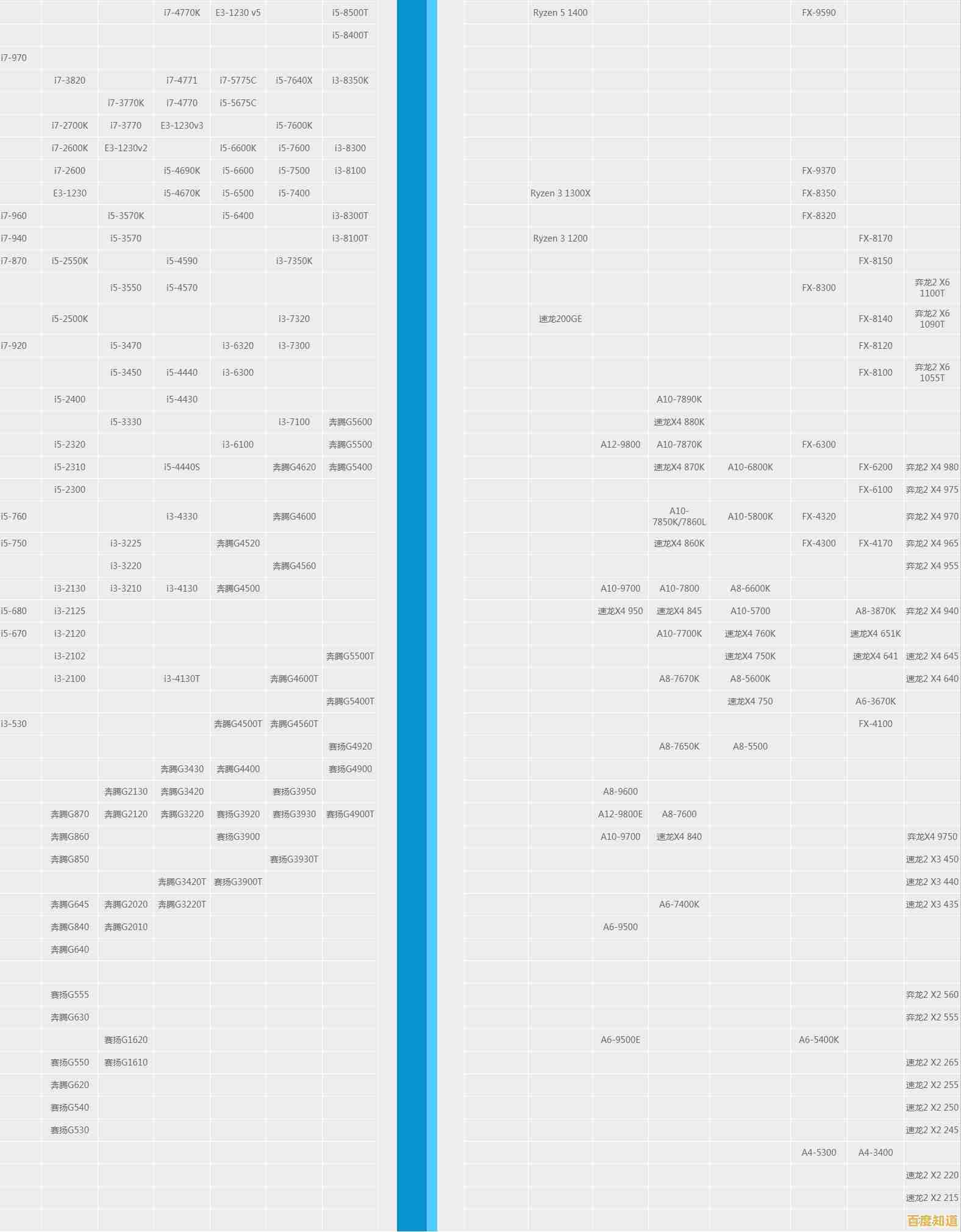 最新处理器天梯图中关村出炉:一站式性能评估,智能选购指南在此! 最新处理器天梯图中关村出炉:一站式性能评估,智能选购指南在此!