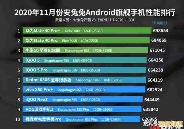 华为麒麟GPU天梯榜详析：探索旗舰处理器性能层级与行业竞争力