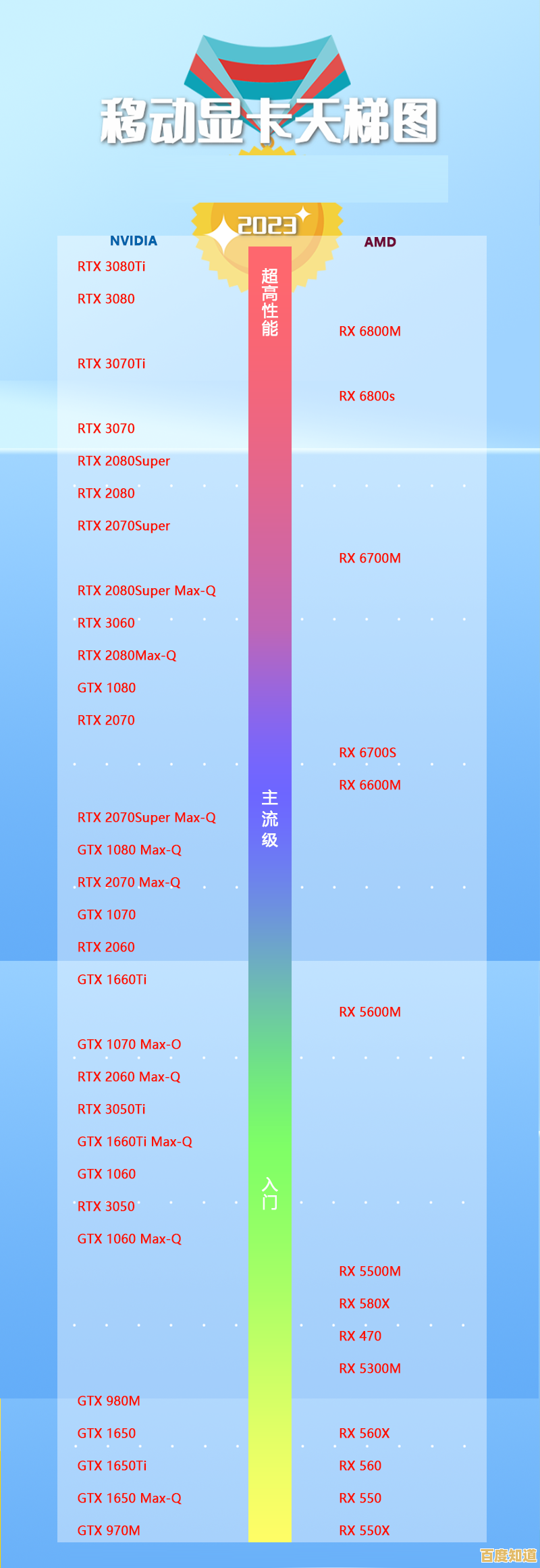 最新笔记本显卡天梯排行榜2022版：一目了然的性能对比解析