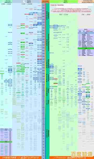 掌握CPU天梯图:精准选购处理器,提升电脑效能完全攻略 掌握CPU天梯图:精准选购处理器,提升电脑效能完全攻略