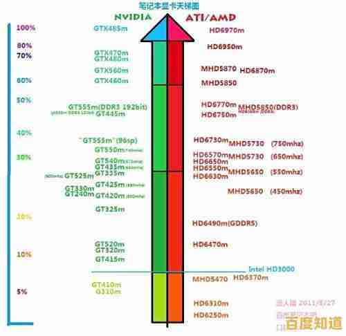 深入分析Intel集成显卡天梯图：为你优选高性价比显卡配置指南