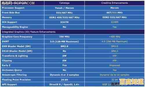 深入分析Intel集成显卡天梯图：为你优选高性价比显卡配置指南