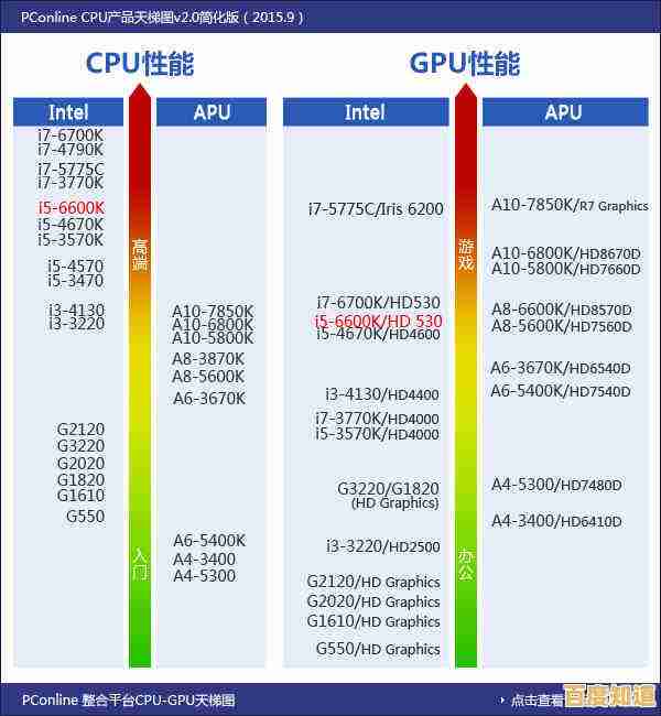 全面解析技嘉B560主板天梯图：哪款性能更稳定？