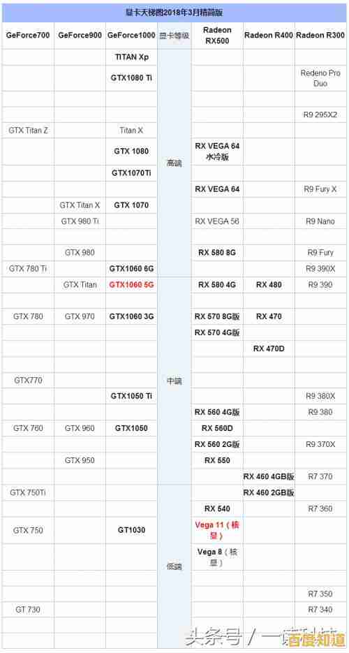 最新显卡性能天梯发布:精准选择硬件,开启高清游戏新境界! 最新显卡性能天梯发布:精准选择硬件,开启高清游戏新境界!