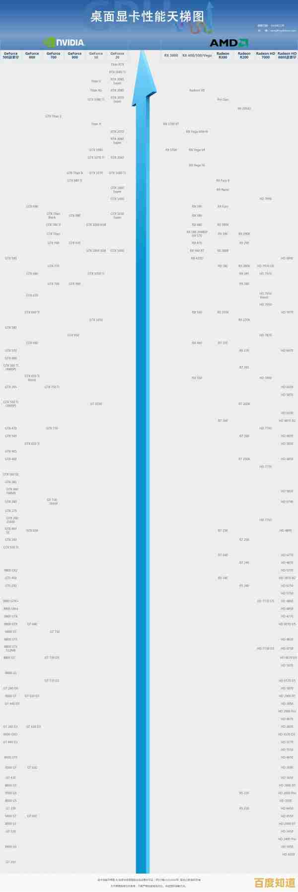 最新显卡性能天梯发布:精准选择硬件,开启高清游戏新境界! 最新显卡性能天梯发布:精准选择硬件,开启高清游戏新境界!