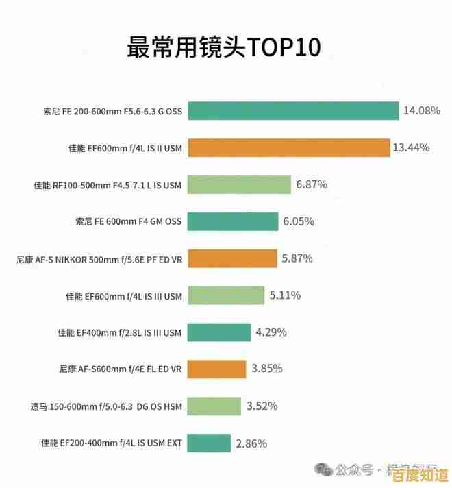 全画幅微单相机天梯图解析:优选设备指南,成就你的摄影梦想之路! 全画幅微单相机天梯图解析:优选设备指南,成就你的摄影梦想之路!