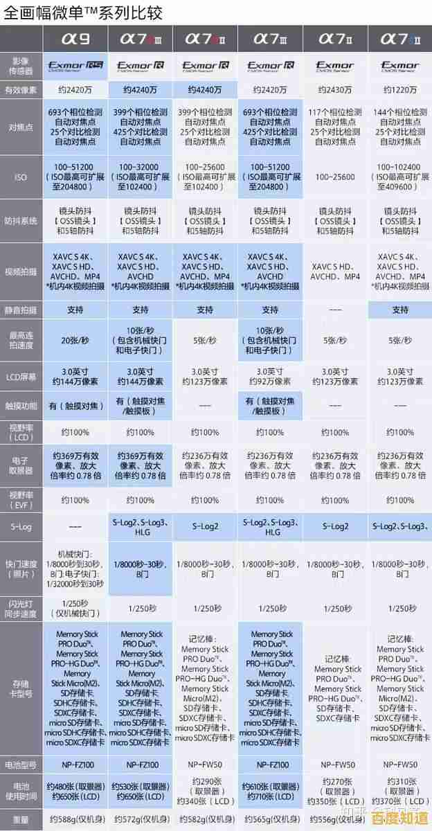 全画幅微单相机天梯图解析:优选设备指南,成就你的摄影梦想之路! 全画幅微单相机天梯图解析:优选设备指南,成就你的摄影梦想之路!