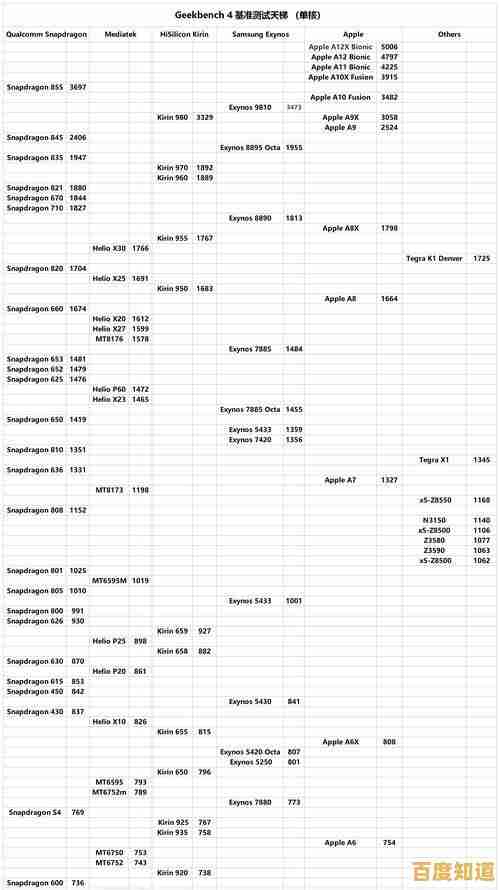 全面评估处理器性能:2015年CPU天梯图详细解读与选购指南 全面评估处理器性能:2015年CPU天梯图详细解读与选购指南