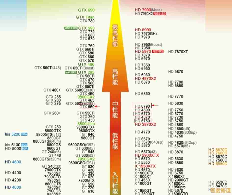 最新英特尔显卡天梯图出炉:全方位性能评估及型号排名一览 最新英特尔显卡天梯图出炉:全方位性能评估及型号排名一览
