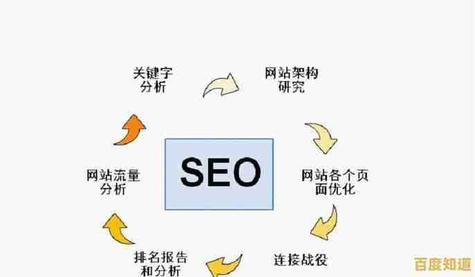 掌握这些策略，轻松过滤网页中的竞价推广内容