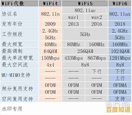 360wifi使用全解析:多场景网络配置与故障解决技巧