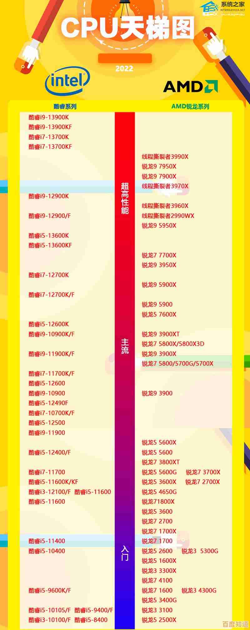 全面解析2021年CPU性能排行，助你精准选择理想电脑处理器！
