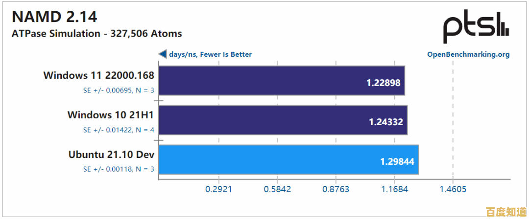 Windows 11与Windows 10功耗对比：哪个系统更节能？