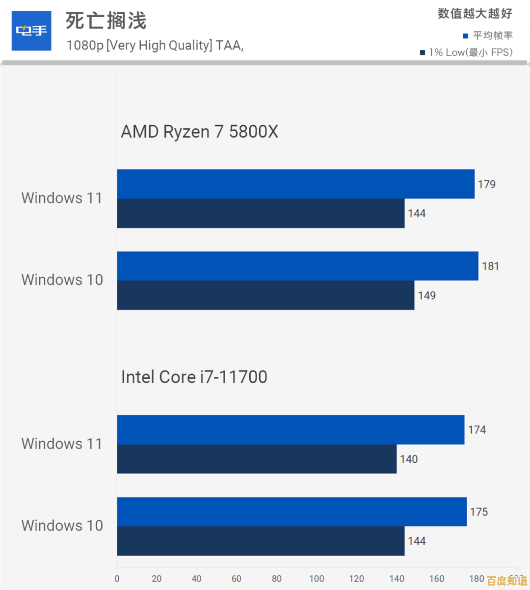 Windows 11与Windows 10功耗对比：哪个系统更节能？