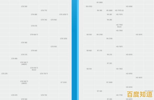 2023年显卡天梯图：最新性能排行榜全面解析