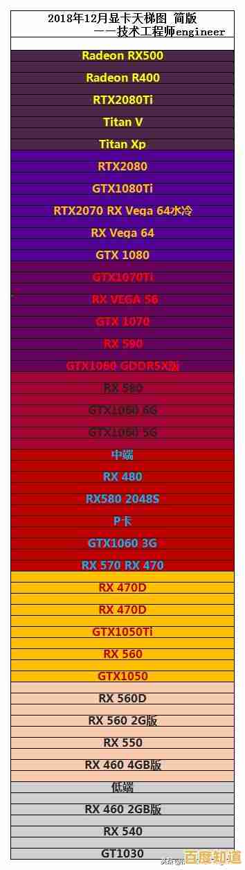 移动显卡性能天梯图:深度评估与选购指南,轻松找到最强移动显卡 移动显卡性能天梯图:深度评估与选购指南,轻松找到最强移动显卡