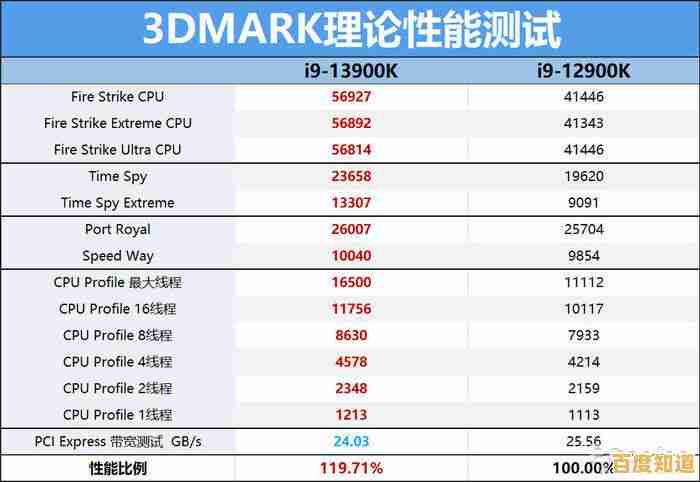 掌握显卡功耗与性能平衡:天梯图教你选对高效能显卡