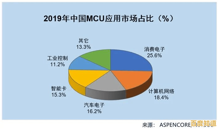 Excel高效数据分析实战:赋能企业智能决策与竞争力提升的专业指南